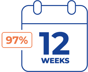 97 percent of patients treated within 12 weeks