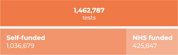 Hearing assessments